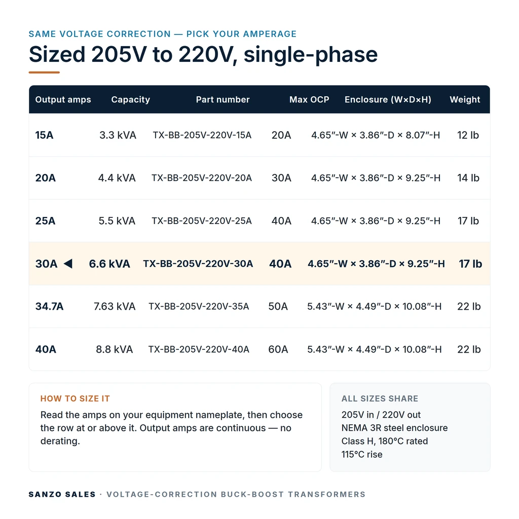 TX-BB-205V-220V-30A_07_capacities
