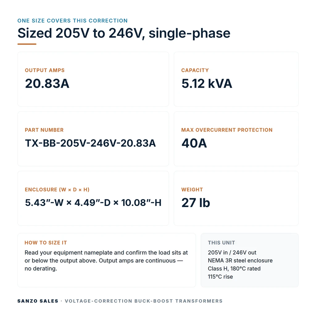 TX-BB-205V-246V-20.83A_07_capacities