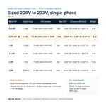 TX-BB-206V-233V-0.75HP_07_capacities