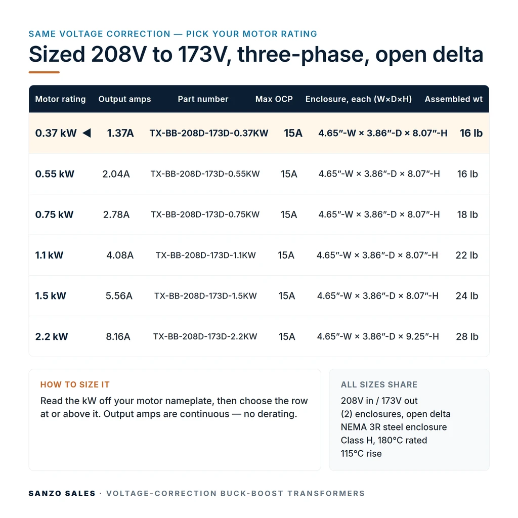 TX-BB-208D-173D-0.37KW_07_capacities