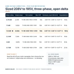 TX-BB-208D-195D-1.5KW_07_capacities