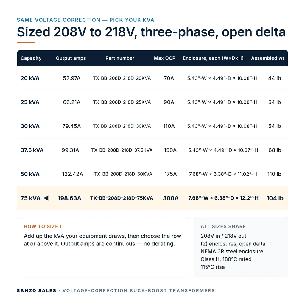 TX-BB-208D-218D-75KVA_07_capacities