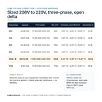 TX-BB-208D-220D-100A_07_capacities