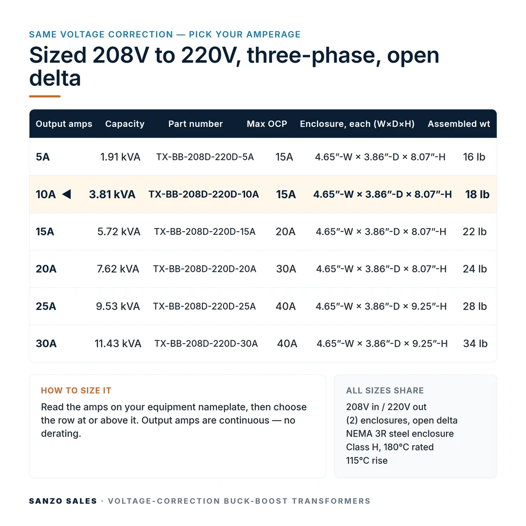 TX-BB-208D-220D-10A_07_capacities