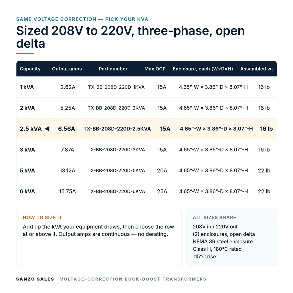TX-BB-208D-220D-2.5KVA_07_capacities