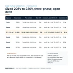 TX-BB-208D-220D-2.5KVA_07_capacities