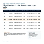 TX-BB-208D-220D-29.17A_07_capacities