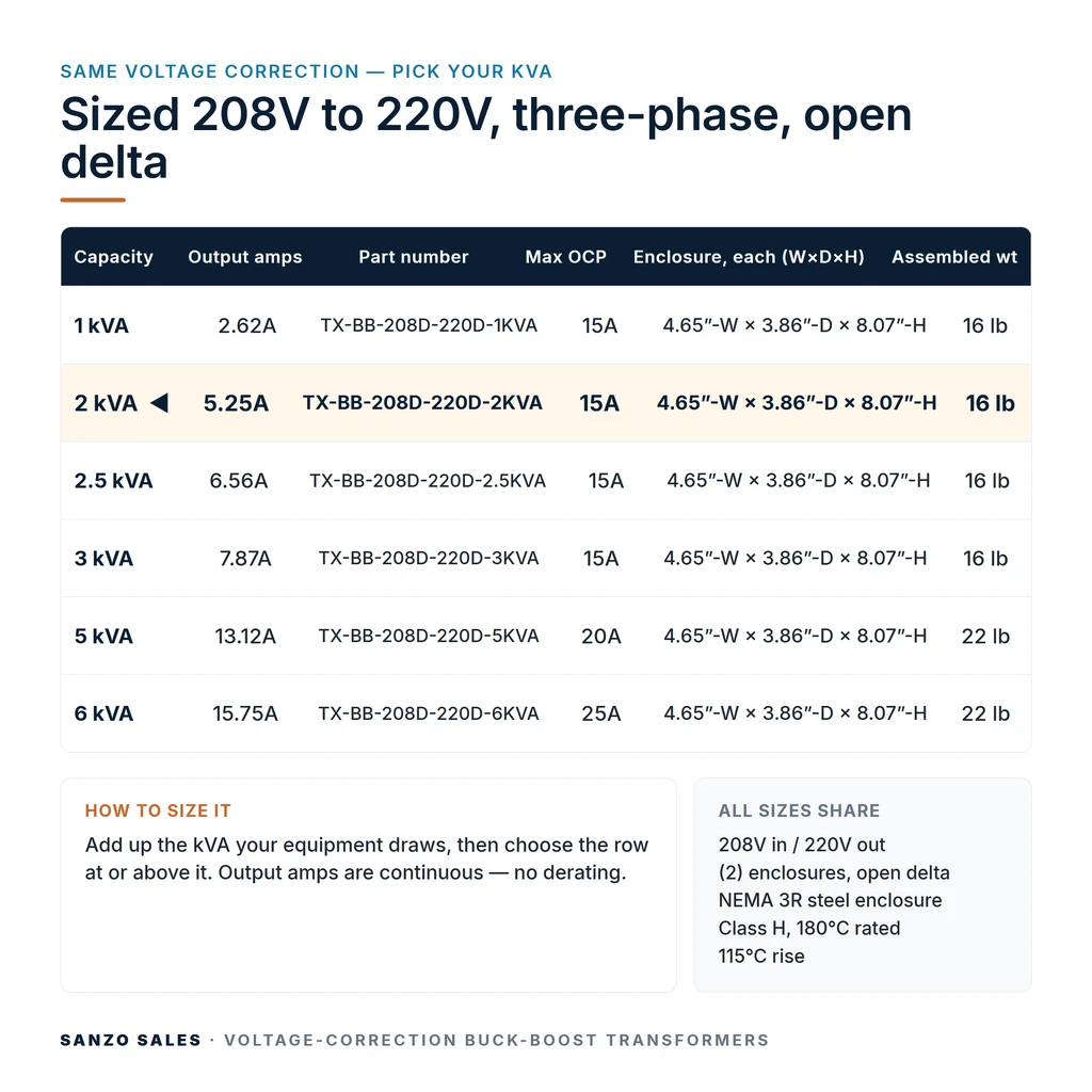 TX-BB-208D-220D-2KVA_07_capacities