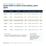 TX-BB-208D-220D-30KVA_07_capacities