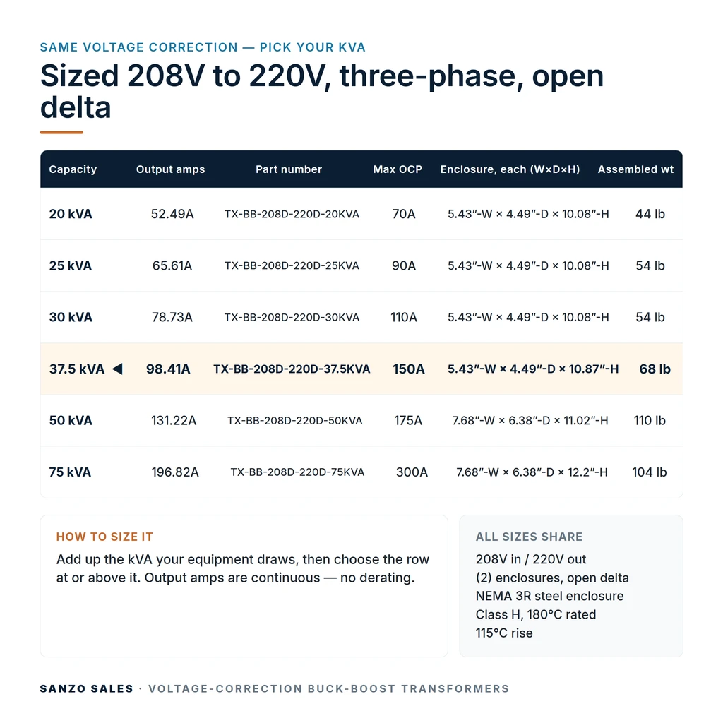 TX-BB-208D-220D-37.5KVA_07_capacities