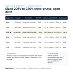 TX-BB-208D-220D-80A_07_capacities
