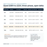 TX-BB-208D-222D-125A_07_capacities
