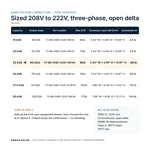 TX-BB-208D-222D-25KVA_07_capacities