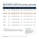 TX-BB-208D-222D-2KVA_07_capacities
