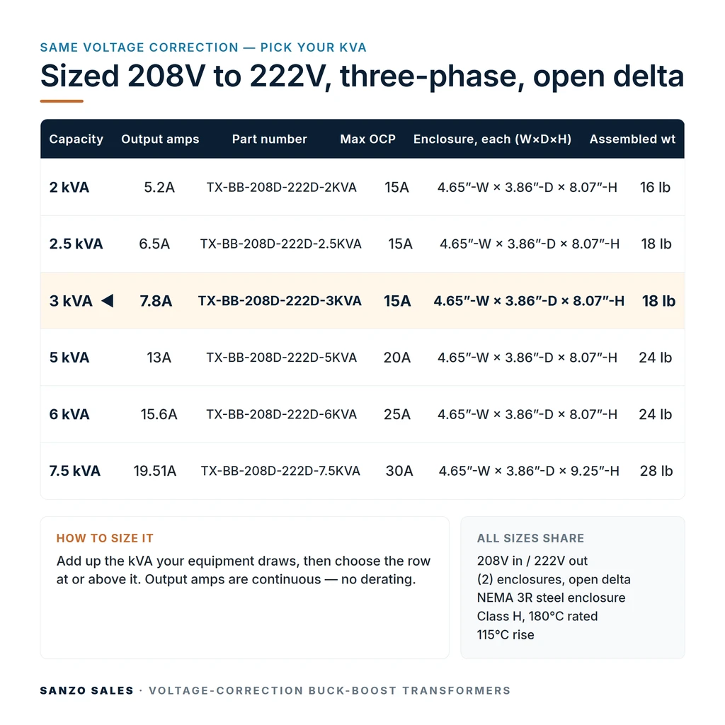 TX-BB-208D-222D-3KVA_07_capacities