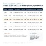 TX-BB-208D-222D-3KVA_07_capacities