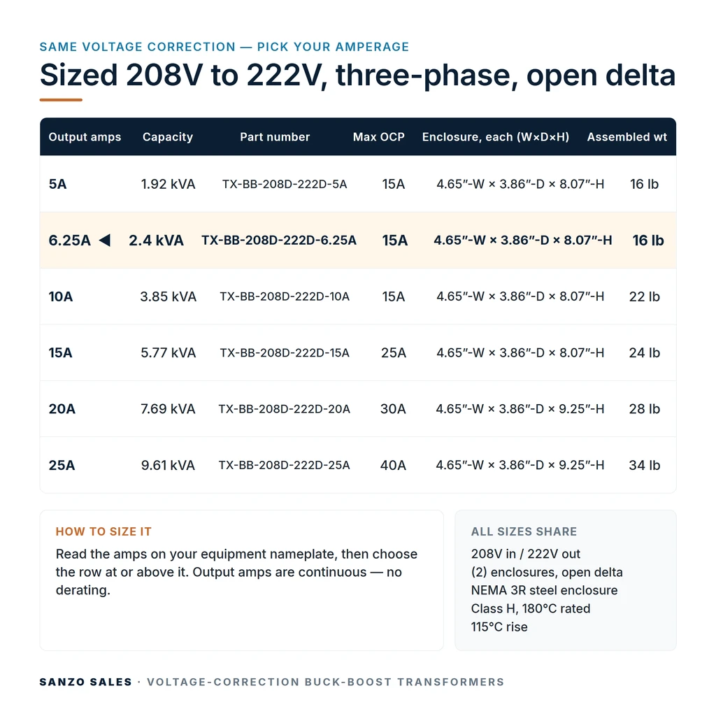 TX-BB-208D-222D-6.25A_07_capacities