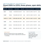TX-BB-208D-225D-10HP_07_capacities