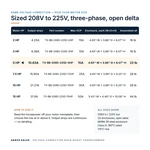 TX-BB-208D-225D-5HP_07_capacities