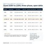 TX-BB-208D-229D-2.5KVA_07_capacities