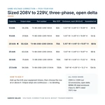 TX-BB-208D-229D-20KVA_07_capacities