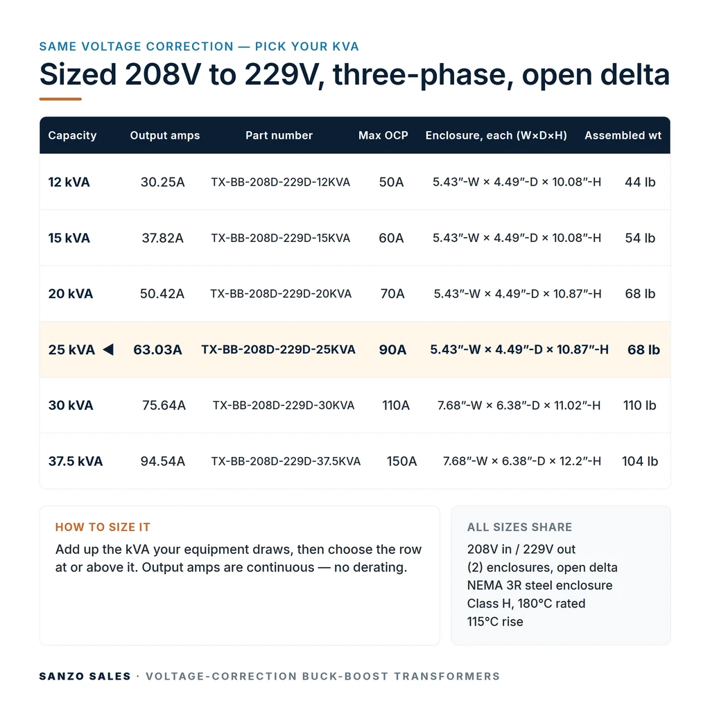 TX-BB-208D-229D-25KVA_07_capacities