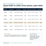 TX-BB-208D-229D-25KVA_07_capacities