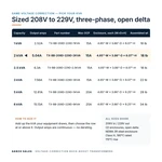 TX-BB-208D-229D-2KVA_07_capacities