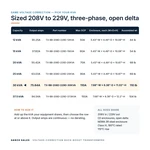 TX-BB-208D-229D-30KVA_07_capacities
