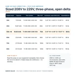 TX-BB-208D-229D-50A_07_capacities