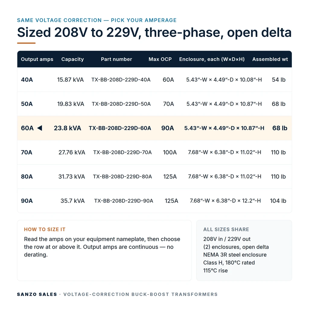 TX-BB-208D-229D-60A_07_capacities