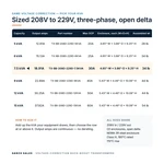 TX-BB-208D-229D-7.5KVA_07_capacities
