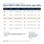 TX-BB-208D-229D-83.3A_07_capacities