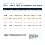 TX-BB-208D-229D-9KVA_07_capacities