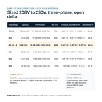 TX-BB-208D-230D-62.5A_07_capacities
