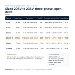 TX-BB-208D-236D-25KVA_07_capacities