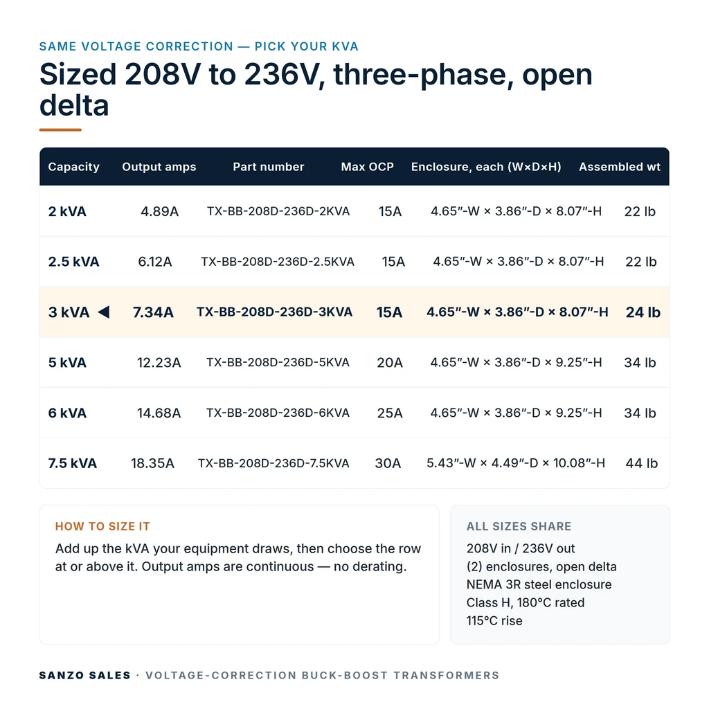 TX-BB-208D-236D-3KVA_07_capacities