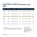 TX-BB-208D-236D-3KVA_07_capacities