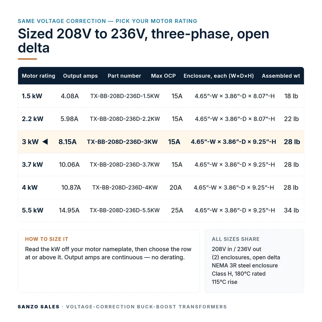 TX-BB-208D-236D-3KW_07_capacities