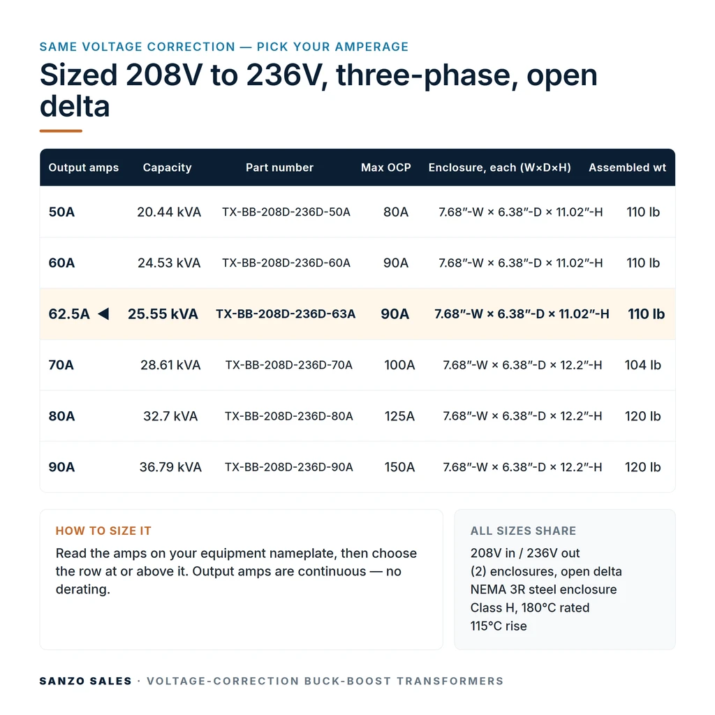 TX-BB-208D-236D-63A_07_capacities