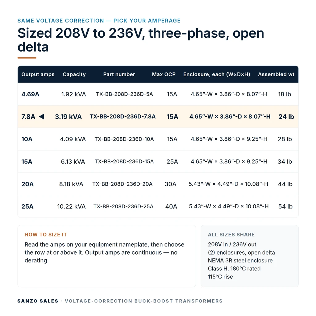 TX-BB-208D-236D-7.8A_07_capacities