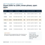 TX-BB-208D-236D-9KVA_07_capacities