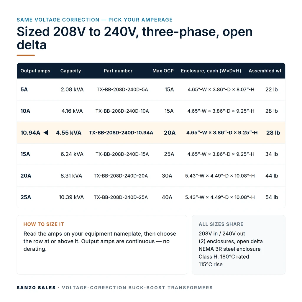 TX-BB-208D-240D-10.94A_07_capacities