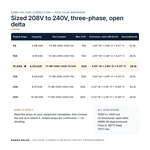 TX-BB-208D-240D-10.94A_07_capacities