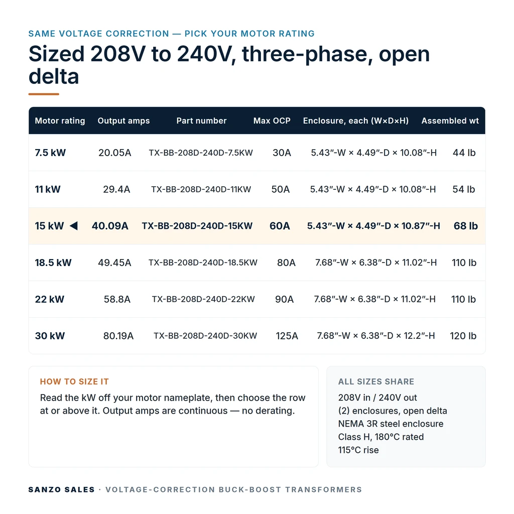 TX-BB-208D-240D-15KW_07_capacities