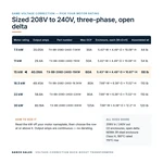 TX-BB-208D-240D-15KW_07_capacities