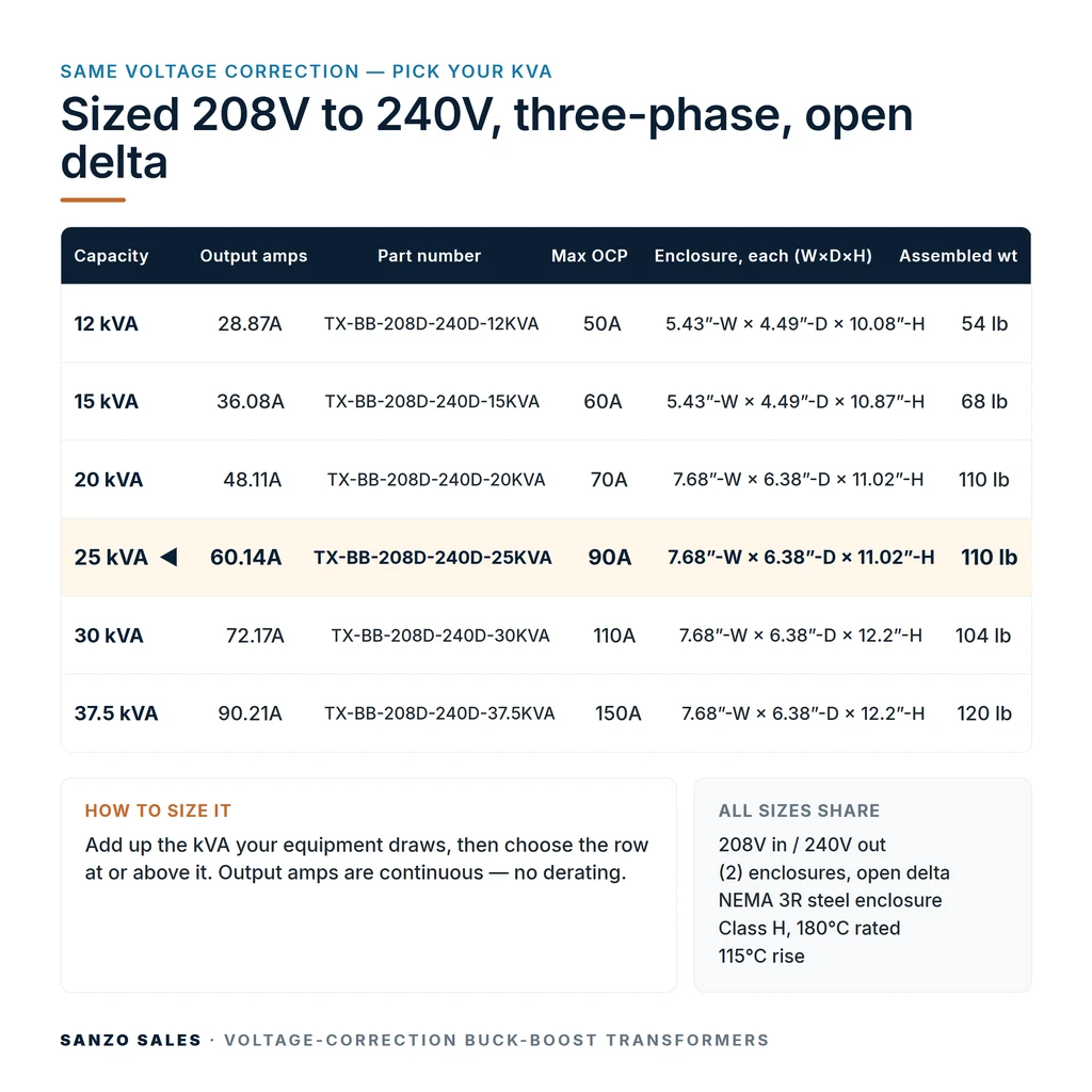 TX-BB-208D-240D-25KVA_07_capacities