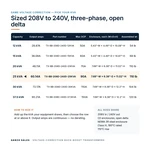 TX-BB-208D-240D-25KVA_07_capacities