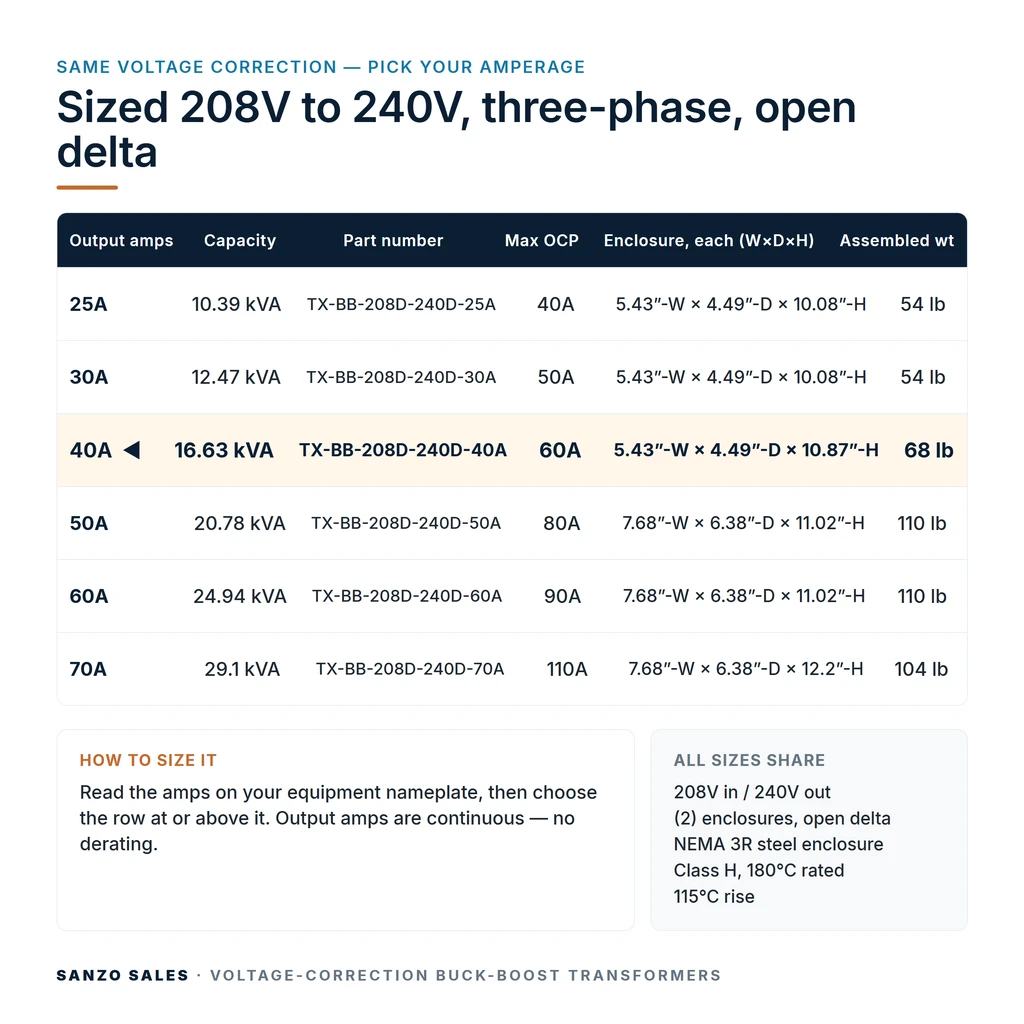 TX-BB-208D-240D-40A_07_capacities