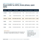 TX-BB-208D-240D-5KVA_07_capacities